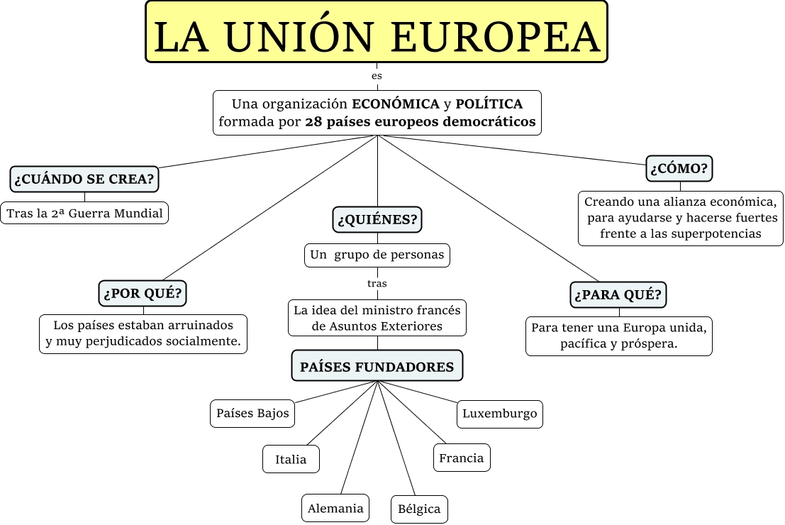 UNIÓN EUROPEA